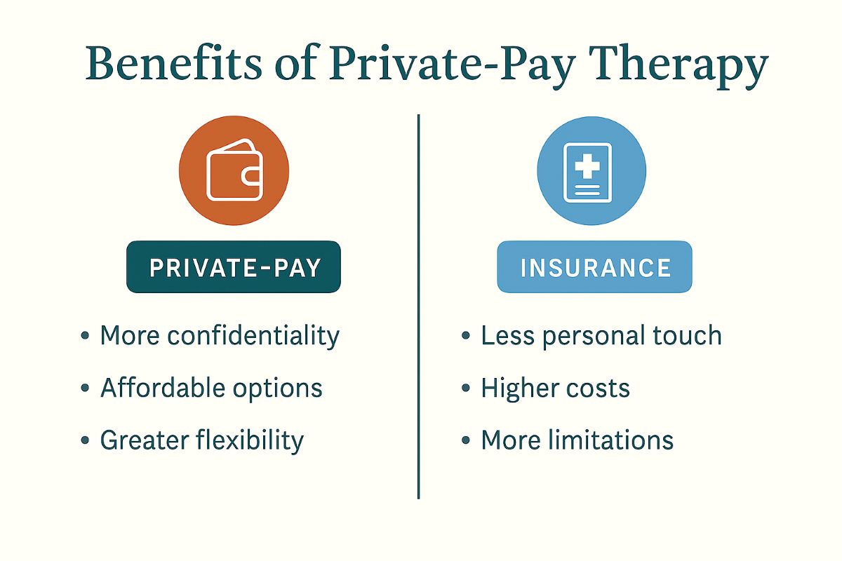 infographic of the benefits of self pay therapy
